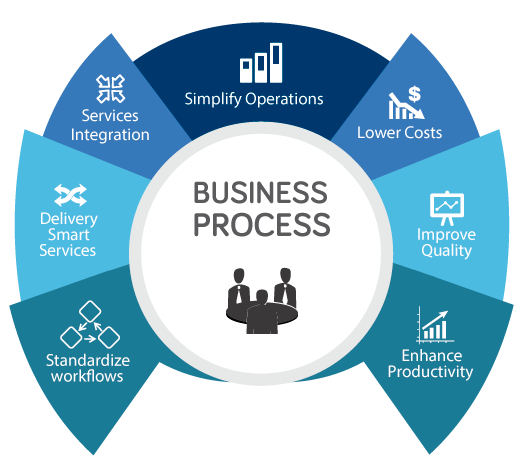 Business Analysis Services